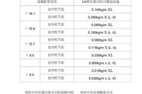 解读中央空调面板代码（揭秘中央空调面板代码的背后逻辑）