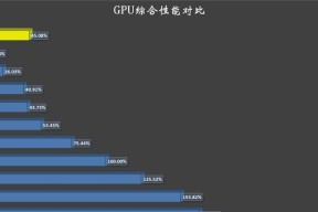 探索英伟达显卡排名天梯图（英伟达显卡天梯图及其重要性）