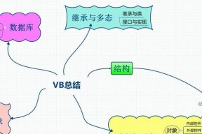 面向过程与面向对象的区别（解析面向过程和面向对象编程范式的差异）