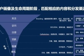 tob和toc的区别（两种业态的发展趋势）