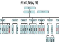 如何绘制清晰易懂的Word组织结构图（掌握Word中最佳的组织结构图绘制方法）