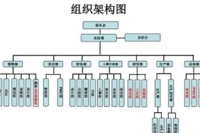 如何绘制清晰易懂的Word组织结构图（掌握Word中最佳的组织结构图绘制方法）