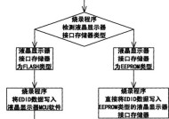 如何脱机开机维修显示器（解决显示器无法开机问题的实用指南）