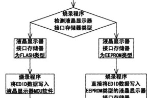 如何脱机开机维修显示器（解决显示器无法开机问题的实用指南）