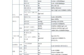 单位换算表大全（方便、准确、实用）