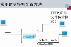 如何使用交换机连接路由器和摄像机（简单易懂的网络连接指南）