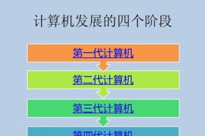 计算机的发展史——从算盘到人工智能（探索计算机技术的演进与应用领域）