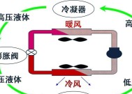 空调制冷效果差怎么办？快速解决方法有哪些？