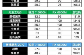 RX6600M显卡的性能相当于哪款显卡（揭秘RX6600M显卡的性能与竞争对手）