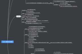 python中append函数的用法（详解python中append方法）