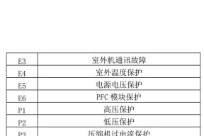 中央空调异常代码分析与解决方案（探索中央空调异常代码背后的故障原因及应对策略）