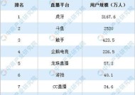 2024年最新游戏TOP10榜单清单有哪些？如何选择适合自己的游戏？