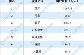 2024年最新游戏TOP10榜单清单有哪些？如何选择适合自己的游戏？