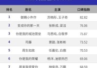 全球网络游戏流量份额TOP10是哪些游戏？如何影响游戏市场？