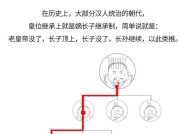 古代爵位等级有哪些？如何区分各个等级的特征和职责？