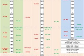 移动版天梯图新鲜出炉，为游戏玩家带来全新体验（探索游戏世界的必备利器，让你快速升级闯关）