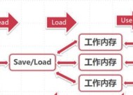 电脑内存清理方法详解（提高电脑运行速度的有效措施）