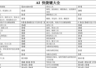 全面了解PS常用快捷键大全，提高工作效率（掌握这些快捷键）