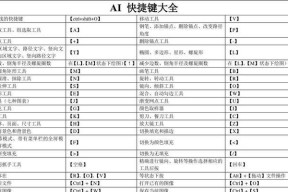 全面了解PS常用快捷键大全，提高工作效率（掌握这些快捷键）