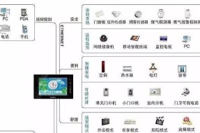 用组装机电视机总线方法提升视听体验的技巧（以HDMI接口为主的连接方式让视听更畅快）