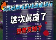 2023年十大最佳游戏榜单出炉？哪些游戏最受欢迎？