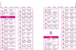 初学五笔打字的方法与技巧（从入门到精通）