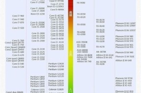 骁龙888与骁龙8（对比分析骁龙888和骁龙8的优劣势）