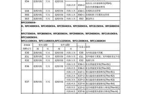 中科中央空调故障代码解析（故障代码解读及排除方法）