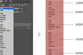 ps图层放大缩小快捷键是什么（ps图层放大缩小的方法）