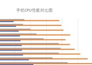 手机cpu性能天梯图最新版发布了吗？如何查看手机处理器排行？