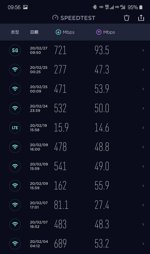 限制别人WiFi网速的方法盘点（保护自己网络速度，有效控制WiFi使用量）  第1张