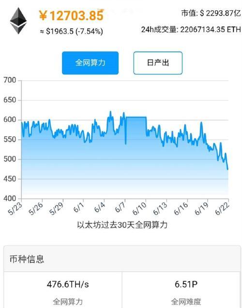 显卡算力锁定与解锁的差距（揭秘显卡算力锁定对挖矿效果的影响）  第1张