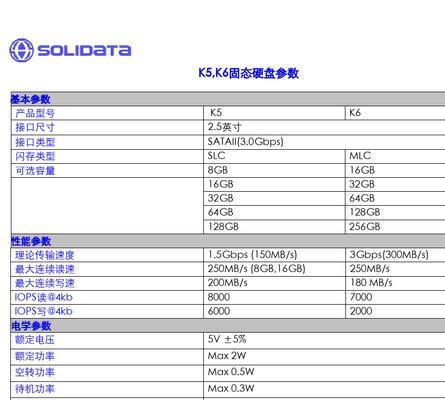 固态硬盘的分类及特点分析（探究不同类型固态硬盘的分类和特点，助力选择最适合的存储设备）  第3张