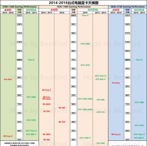 移动版天梯图新鲜出炉，为游戏玩家带来全新体验（探索游戏世界的必备利器，让你快速升级闯关）  第2张