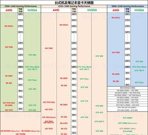 移动版天梯图新鲜出炉，为游戏玩家带来全新体验（探索游戏世界的必备利器，让你快速升级闯关）  第1张