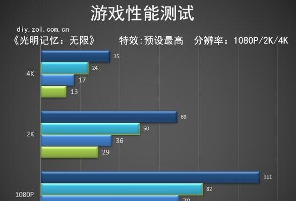 NVIDIARTX3070首测（揭秘RTX3070的强大实力，让游戏爱好者欣喜若狂）  第1张