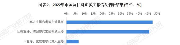 2023年十大交友软件排名揭晓（拓展社交圈子的必备工具，2023年最受欢迎的交友软件大盘点）  第3张