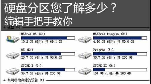 固态硬盘格式化分区解读——提高硬盘性能的关键（深入剖析固态硬盘的分区格式化技术，带你了解如何优化硬盘性能）  第2张