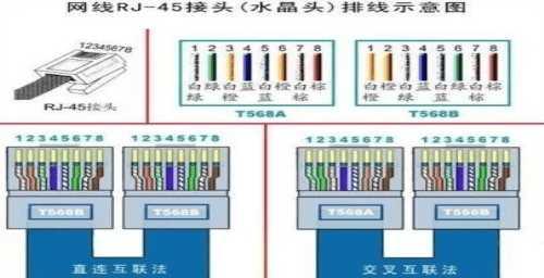 如何正确连接以太网线水晶头（掌握连接网线水晶头的技巧，避免连接问题和信号损失）  第3张