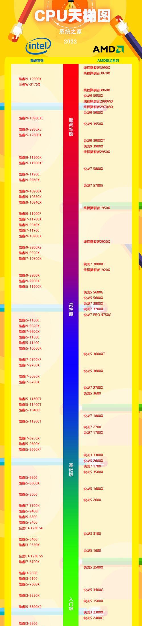 2022年手机处理器十大排名揭晓（掌握手机处理器的科技，迈向新的）  第1张