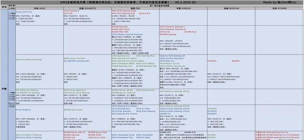 探索2022年5月笔记本显卡天梯图的新趋势（解密未来五月笔记本显卡发展趋势，窥探行业变革动向）  第2张