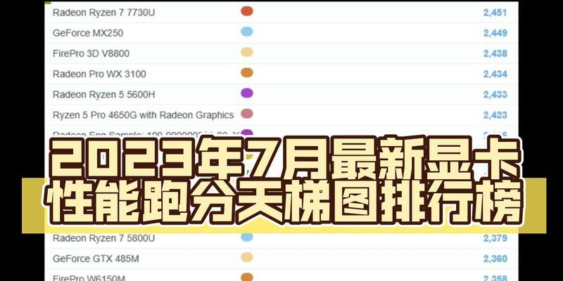 2023年最新版桌面显卡性能天梯图发布（揭秘最新显卡性能，解析未来游戏体验升级）  第2张