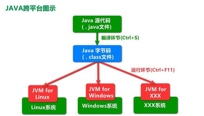 电脑小白入门基础知识解析（轻松掌握电脑使用技巧，快速提升工作效率）  第2张