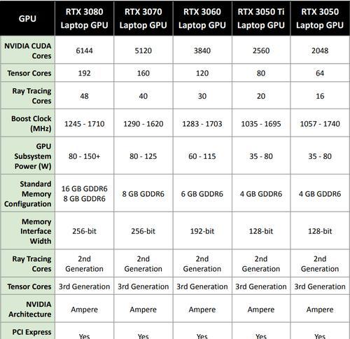 电脑GPU是什么？-提升计算速度的关键（探索计算机图形处理器（GPU）的功能、作用与优势）  第3张