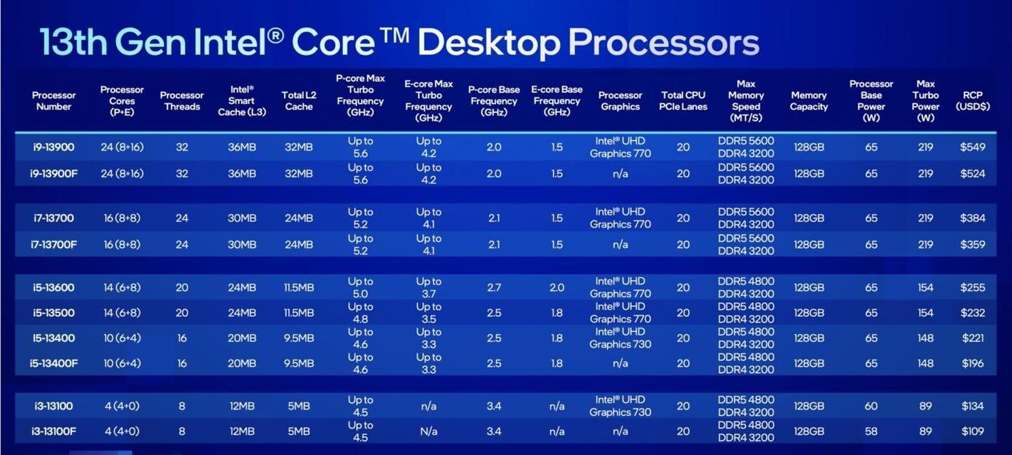 电脑GPU是什么？-提升计算速度的关键（探索计算机图形处理器（GPU）的功能、作用与优势）  第2张