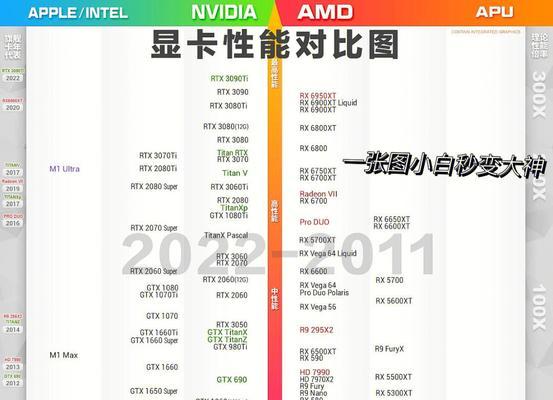 2022年最新显卡天梯图发布（挖掘游戏性能选择，揭秘显卡市场的最新趋势）  第2张