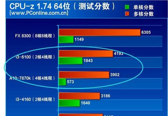 AMD与英特尔（对比分析和性能评估，帮助你作出选择）  第3张