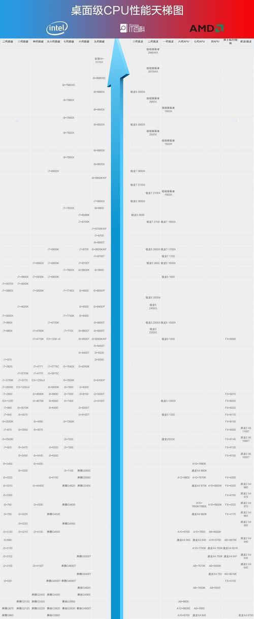 CPU天梯表（详尽对比分析，助您找到理想的CPU）  第1张