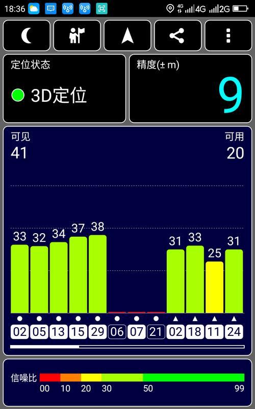 手机GPS信号弱怎么办？（解决方案及常见问题分析）  第2张