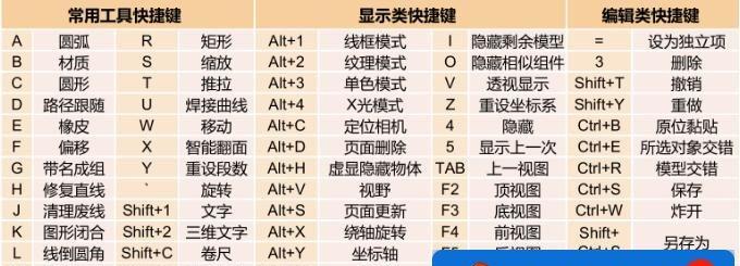 Shift快捷键大全，提高你的操作效率（掌握这些常用的Shift快捷键，让你事半功倍）  第3张